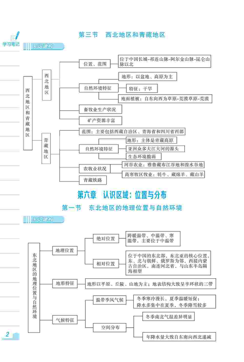 2020年新編基礎(chǔ)訓(xùn)練八年級地理下冊湘教版 第2頁