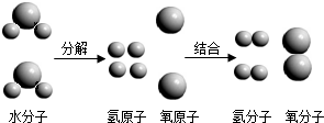 两种生成物的分子个数比为2:1b.反应前后分子个数没有发生变化c.