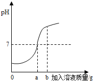 钠溶液进行中和反应实验时,反应过程中溶液的酸碱度变化如下图所示