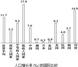 俄罗斯人口增长模式_2018年与2022年世界杯足球赛将分别在 航母 大国俄罗斯和(2)