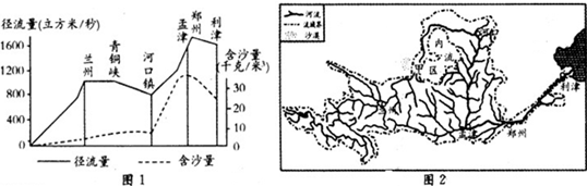 图l为黄河干流径流量和含沙量变化示意图,图2为黄河流域图.
