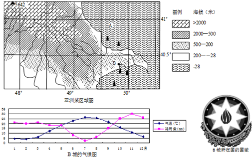 大峡谷地区年降水量少的主要原因是( )A.属于地