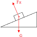 5在图中画出斜面上的物体所受的支持力和重力的示意图