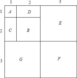 平方公式表