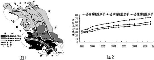 读江苏省城市化水平分布图及不同地区城市化水