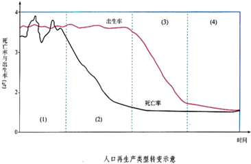 中国人口增长率变化图_人口增长率算法