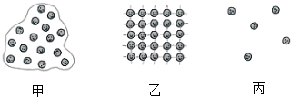 14如图所示的示意图形象地反映了物质的气液固三态分子排列的特点下面