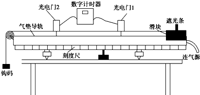 2为了测定气垫导轨上滑块的加速度滑块上安装了宽度为5mm的挡光条如图