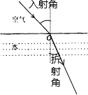 一束光线从空气斜射向水面,如图所示,作出过o点的法线,画出折射光线的