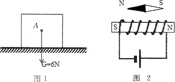 右端为s极,如图所示:(2)由图可知,电流由螺线管右端流入,则由安培定则