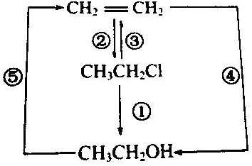 ( )①羟基的电子式:②次氯酸分子的结构式:
