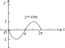 π3π23π22π解答解:列表:分析由条件利用五点法作出函数y-sinx在[0