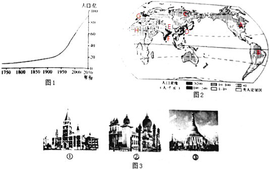 世界人口变化_世界人口分布图(2)