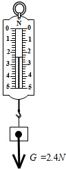 点评 本题主要考查学生对弹簧测力计读数和重力的示意图的画法的了解