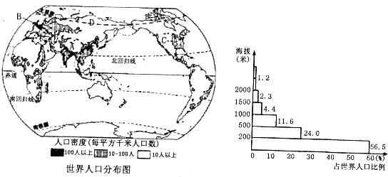 迷你世界羊在哪_世界人口主要分布在哪