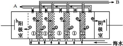 (1)电渗析法淡化海水时,其原理如图所示