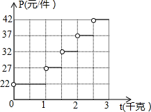 实数包括