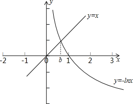 已知函数f(x=ex x.g=lnx-1的零点依次为a.b.c.试判断a.b.