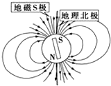 如图所示为地磁场磁感线的示意图一架民航飞机在赤道上空匀速飞行机翼