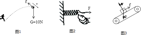 方向水平向右,故画出弹簧对拇指弹力f的示意图; (3)货物随传送带一起