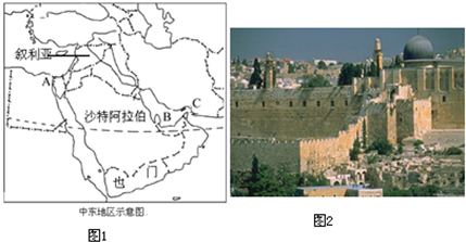 哪些资源会受到一个地区人口_人口与资源手抄报(2)