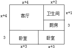 长方形荒地上建造一套简易住房如图所示该住房的平面是由长2x6宽x7