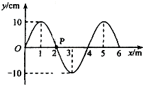 高中物理 题目详情 一列简谐横波在t=0时的波形图如图所示.