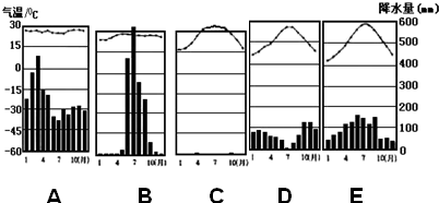 读日本地形及某年樱花开花时空分布 图.完成下