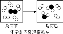 8如图是某个化学反应前后的微观模拟图下面有关图的说法中正确的是