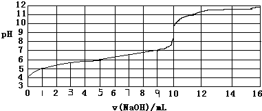 5以010moll的氢氧化钠溶液滴定某一元弱酸ha的滴定曲线如图所示下列