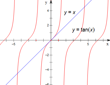 方程x-tanx=0的实根个数是( )A.0B.1C.2D.