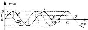 ( )A.穿过一个面的磁通量等于磁感应强度