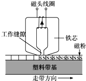 录音时.声音转化成强弱变化的电流流过录音机磁头.产生强