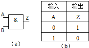 11如图所示a为基本门电路中与门的电路符号b为非门的输入输出真值表
