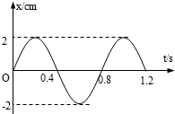 振幅是2m c 周期是0.8s d t=0.