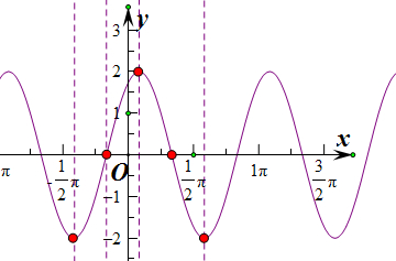 用五点法 画出函数y=2cos的图象. 题目和