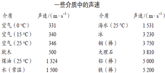 声速是多少_水中声速的测量_声速大小