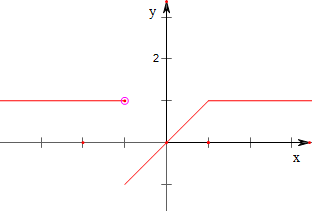 研究下列函数的连续性.并画出函数的图形.=$\l
