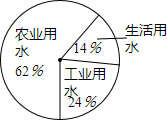 据统计.2008年我国总用水量(未包括香港.澳门和台湾).约5.91×1012m3.