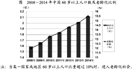 医疗人口比例_人口比例(2)