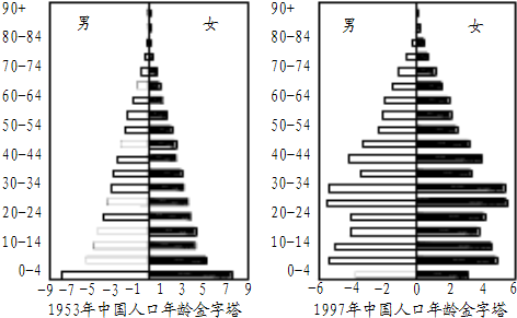 中国人口增长率变化图_某地人口的负增长率