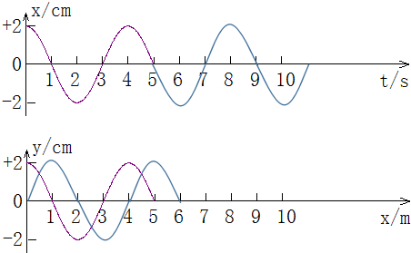 做简谐振动的x-t图象.此简谐振动的周期T=4s.在