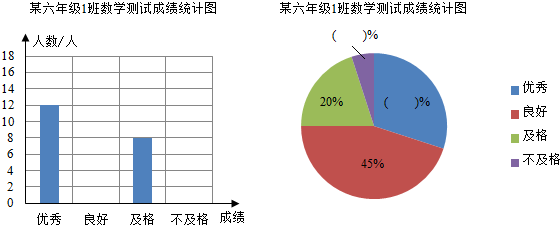 两幅统计图提供的信息.回答下面问题.(1)优秀人