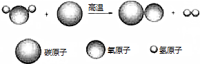 某实验小组同学用如图所示装置进行空气中氧气含量的测定,其中集气瓶