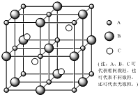 下图是一个立方晶胞图,请大家在上述所列物质范围内回答下列问题: (1)