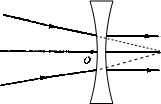 分析平行于凹透镜主光轴的光线经凹透镜折射后折射光线反向延长通过