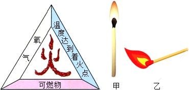 燃烧的条件可用如图所示火三角来表示.(1)将一
