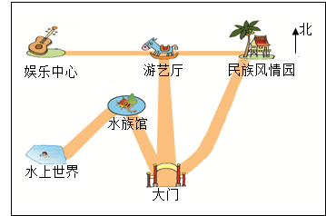 算式里.既有加减乘除又有小括号.应该先算