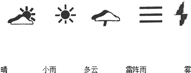 妈从中央电视台的天气预报中了解到近几天要降