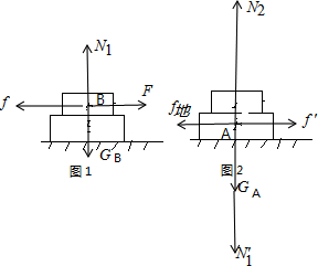 如图所示在地面上的物体ab在水平力f作用下处于静止状态现对ab进行受